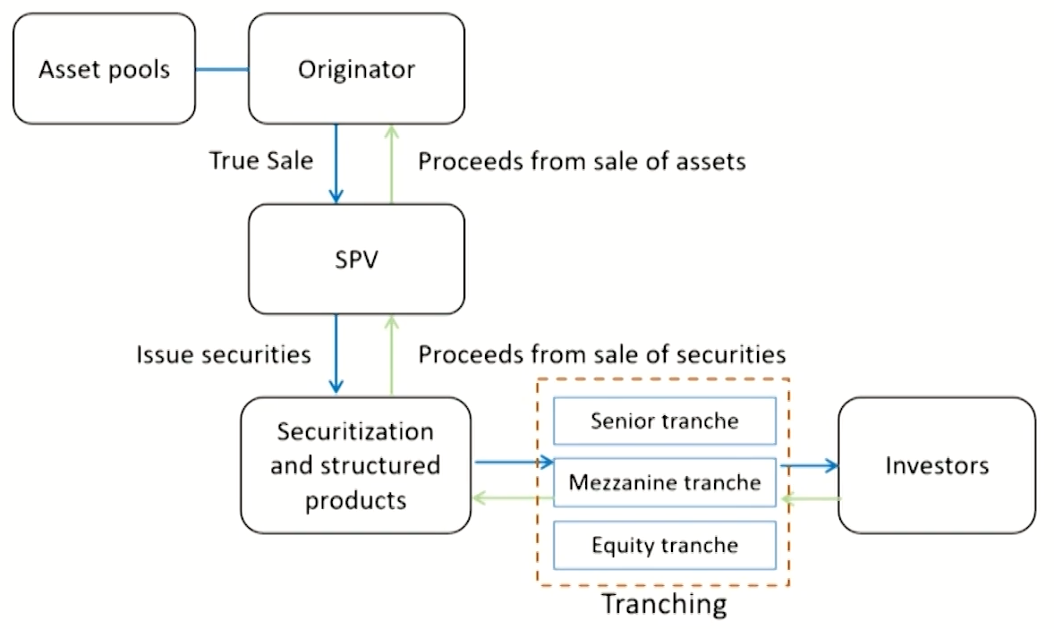 FRM Ⅱ Credit Risk Measurement and Management