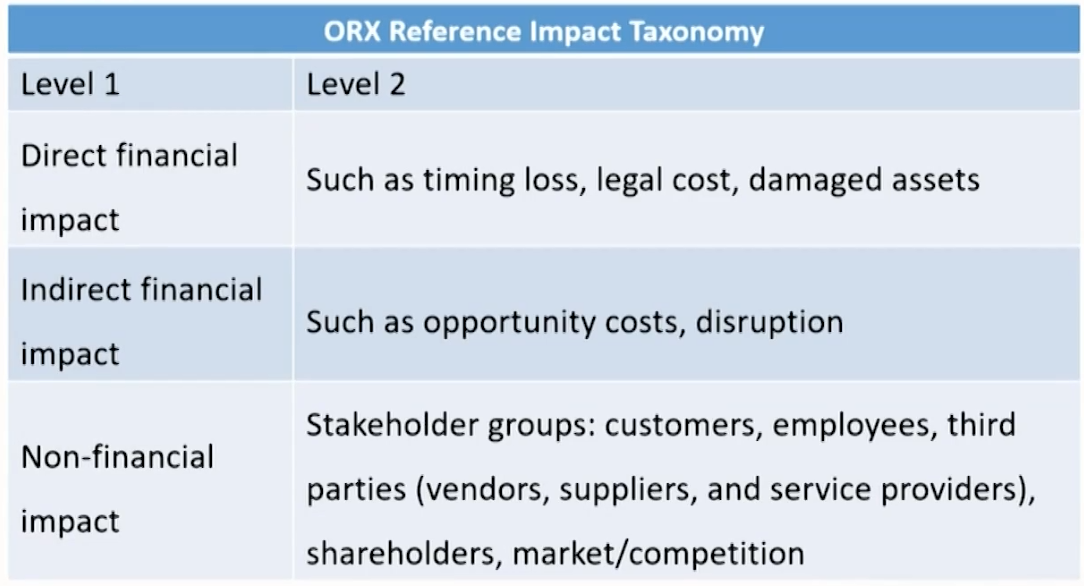 FRM Ⅱ Operational Risk and Resiliency