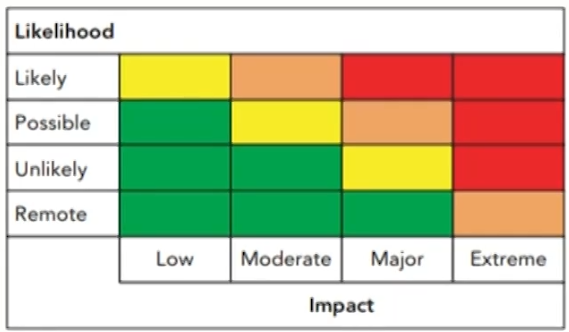 FRM Ⅱ Operational Risk and Resiliency