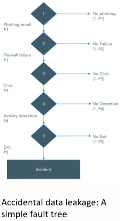 FRM Ⅱ Operational Risk and Resiliency