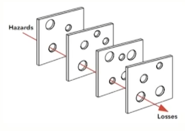 FRM Ⅱ Operational Risk and Resiliency