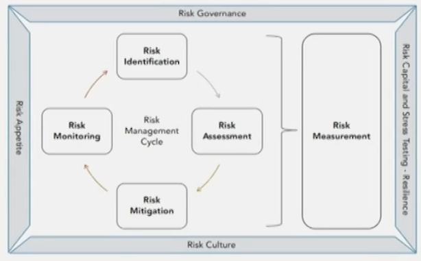 FRM Ⅱ Operational Risk and Resiliency