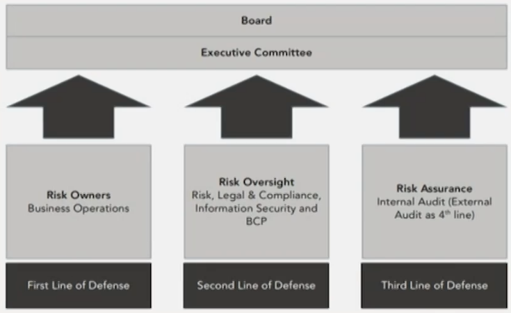 FRM Ⅱ Operational Risk and Resiliency