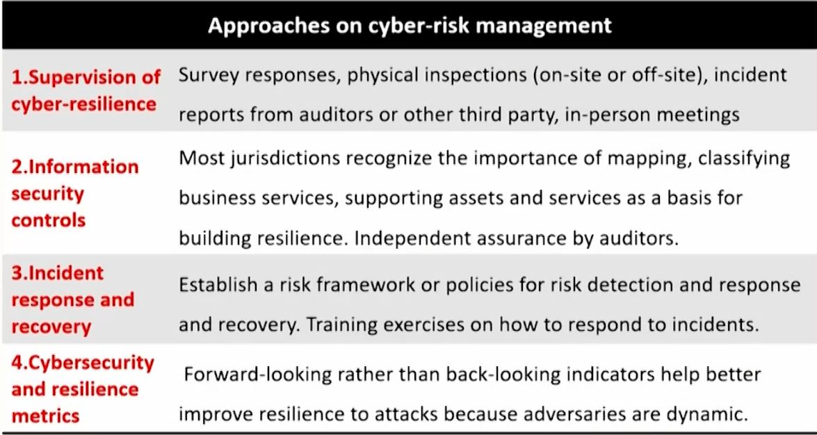 FRM Ⅱ Operational Risk and Resiliency