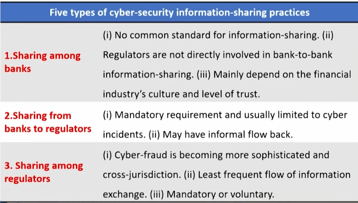 FRM Ⅱ Operational Risk and Resiliency