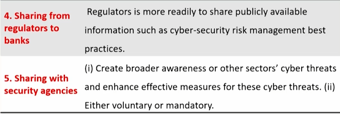 FRM Ⅱ Operational Risk and Resiliency