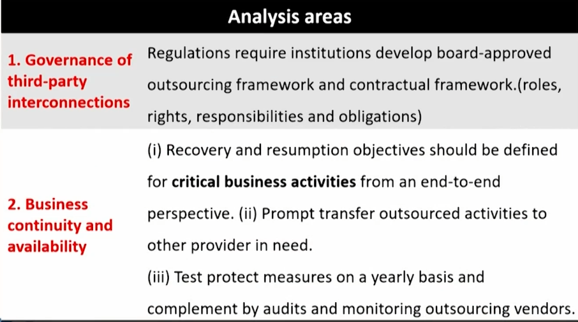 FRM Ⅱ Operational Risk and Resiliency