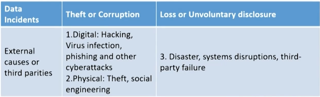 FRM Ⅱ Operational Risk and Resiliency