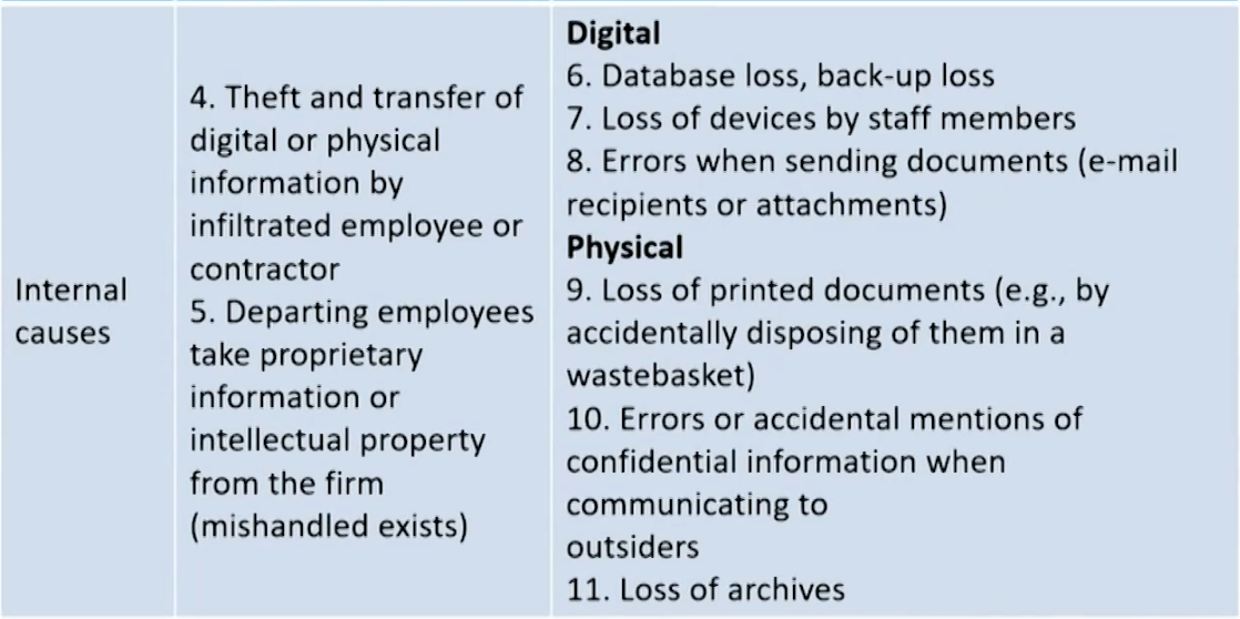 FRM Ⅱ Operational Risk and Resiliency