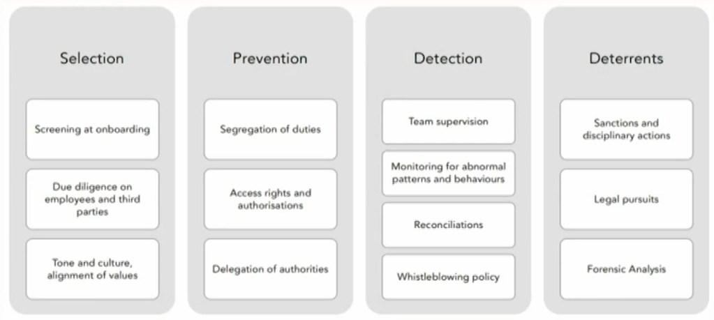 FRM Ⅱ Operational Risk and Resiliency