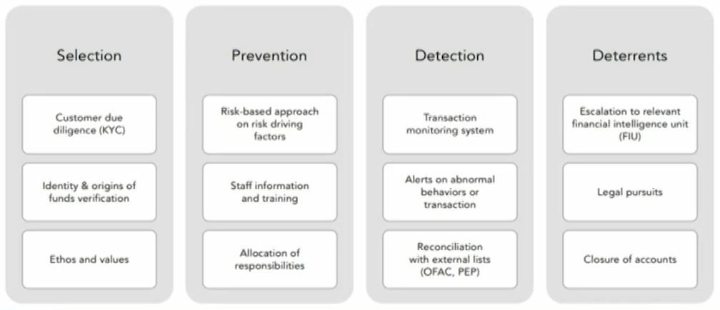 FRM Ⅱ Operational Risk and Resiliency