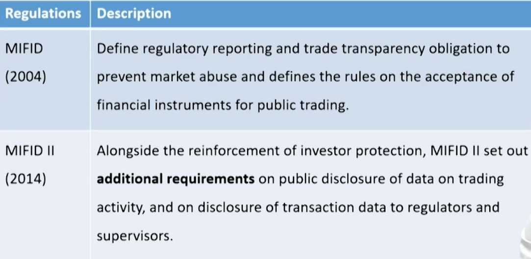 FRM Ⅱ Operational Risk and Resiliency