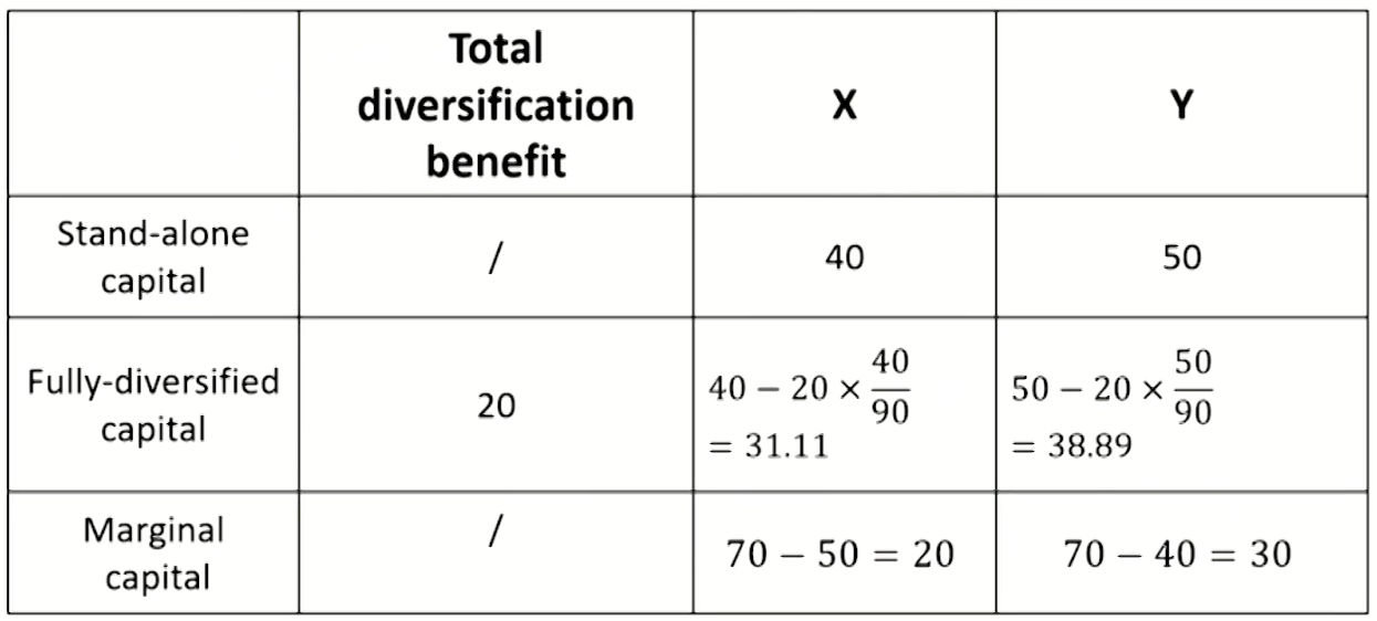 FRM Ⅱ Operational Risk and Resiliency