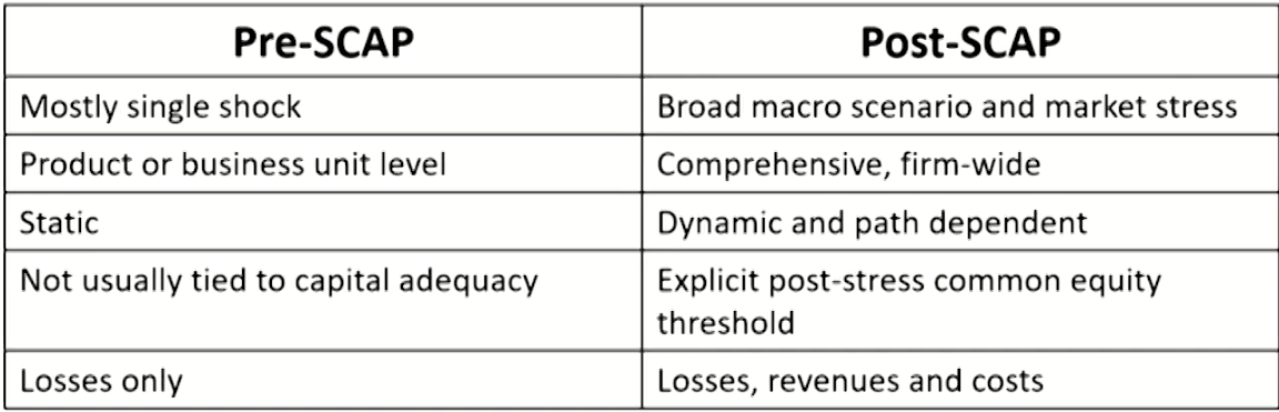 FRM Ⅱ Operational Risk and Resiliency