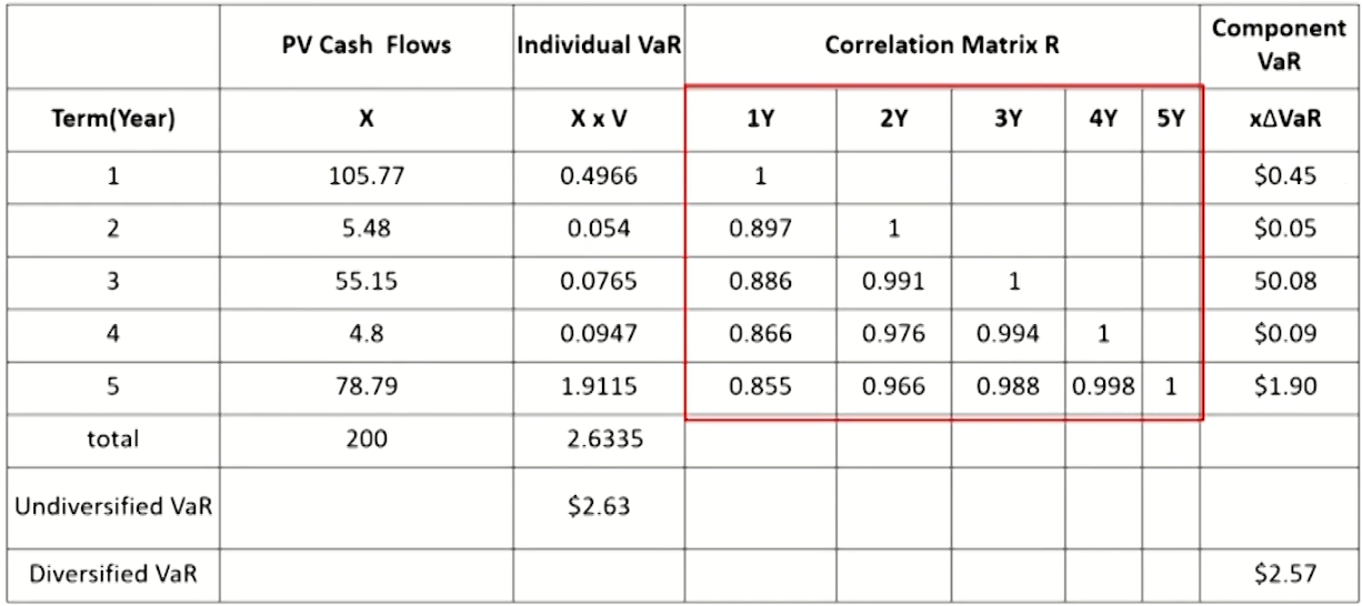 FRM Ⅱ Market Risk Measurement and Management