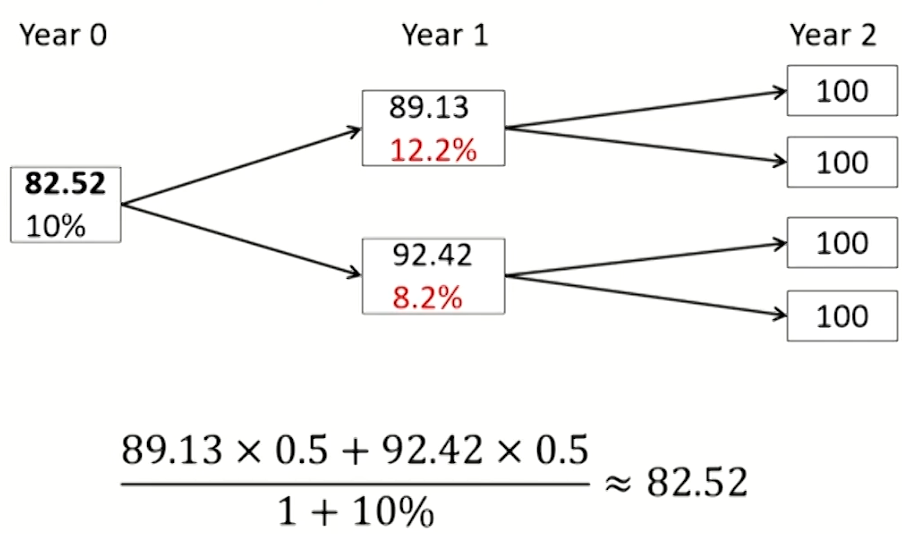 FRM Ⅱ Market Risk Measurement and Management