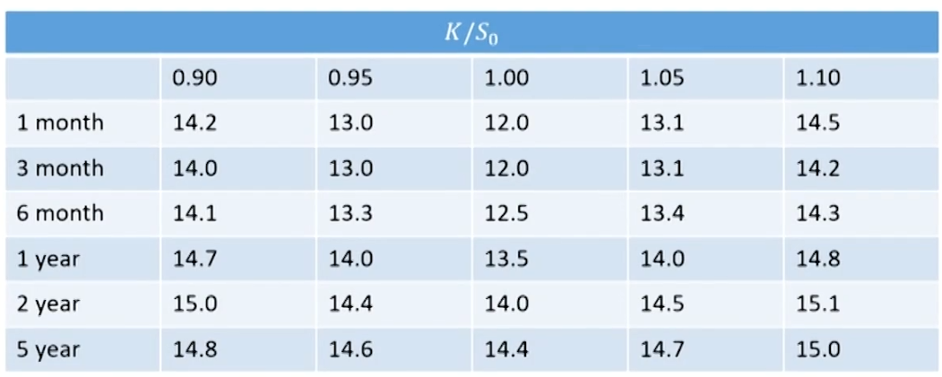 FRM Ⅱ Market Risk Measurement and Management