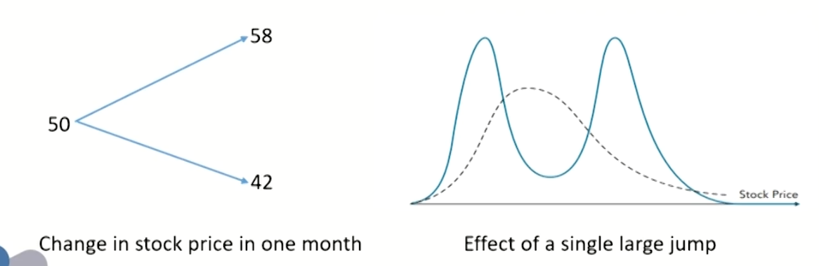 FRM Ⅱ Market Risk Measurement and Management