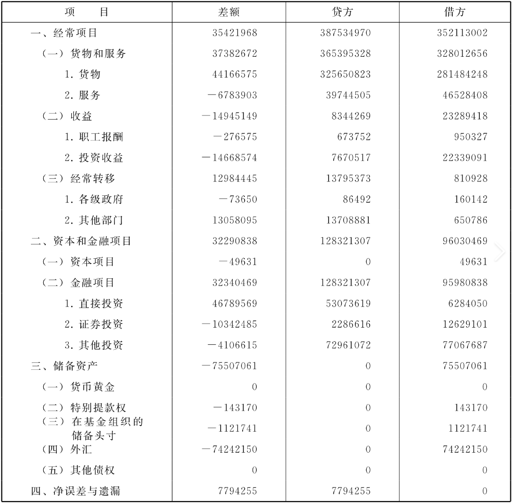 国际金融知识点