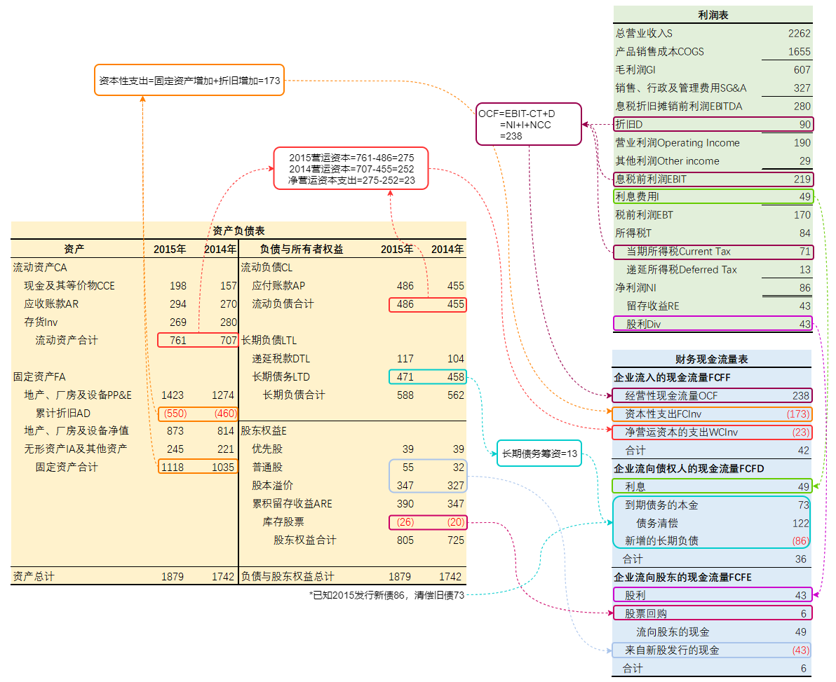 公司理财知识点