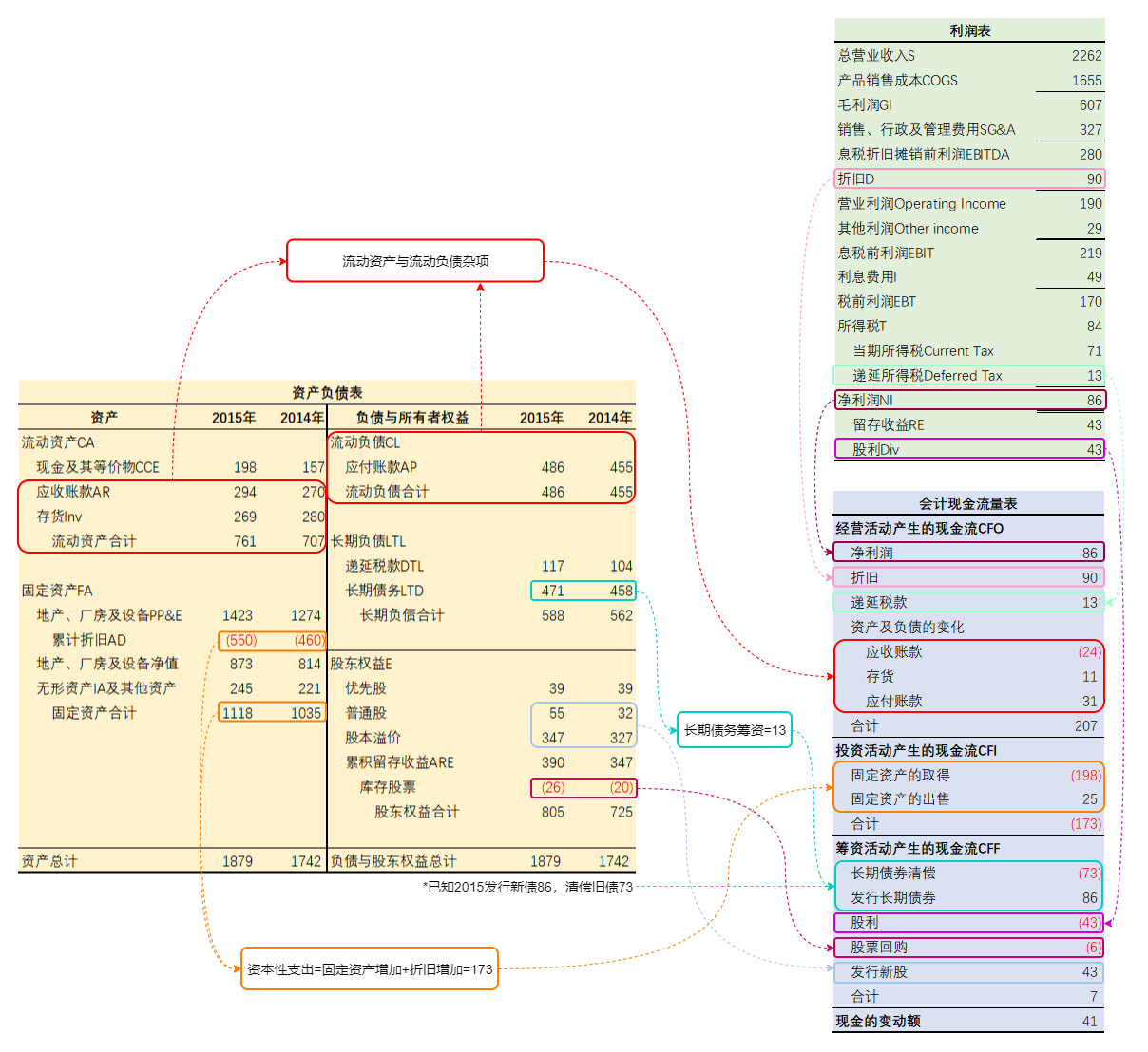 公司理财知识点