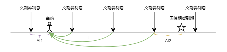 投资学知识点