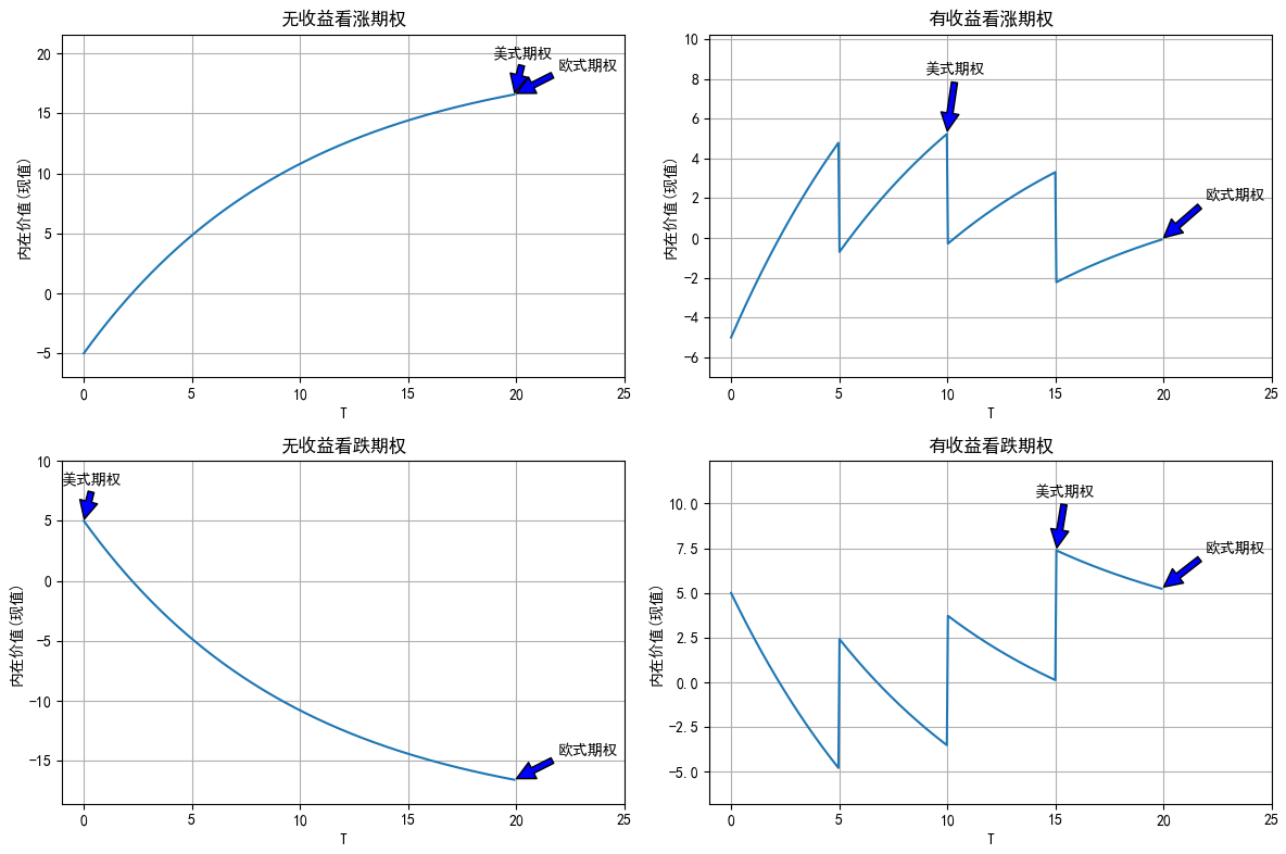 投资学知识点