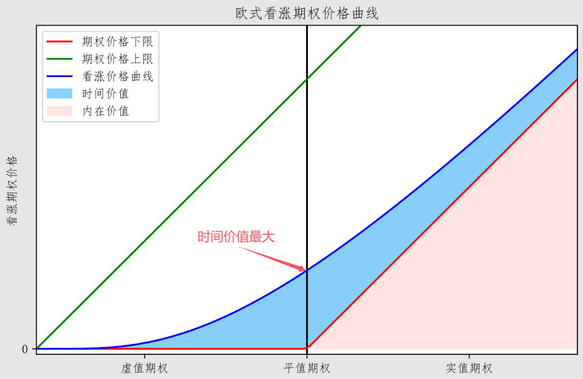 投资学知识点