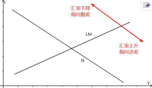 国际金融知识点