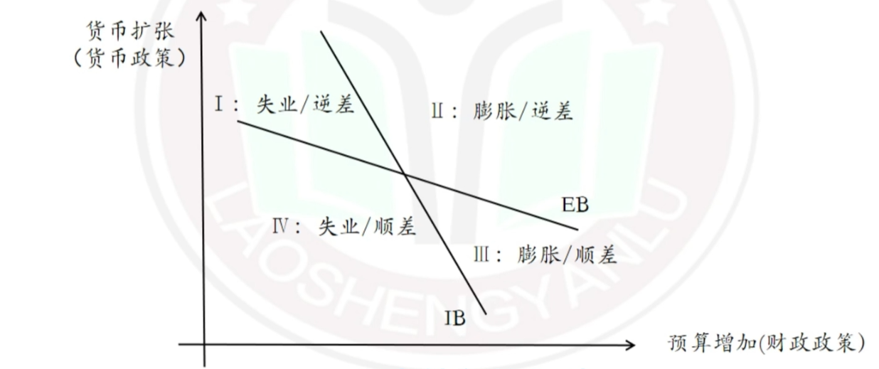 国际金融知识点