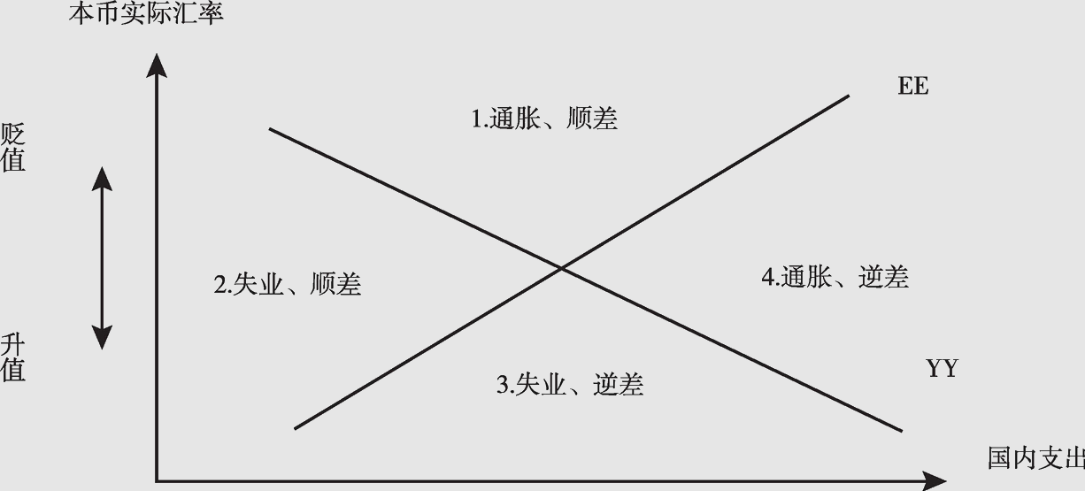 国际金融知识点