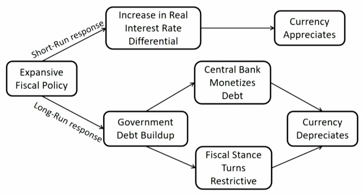 CFA Ⅱ Economics