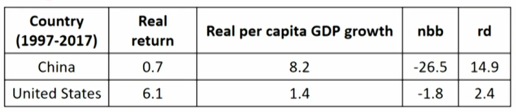 CFA Ⅱ Economics
