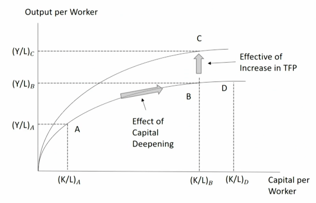 CFA Ⅱ Economics