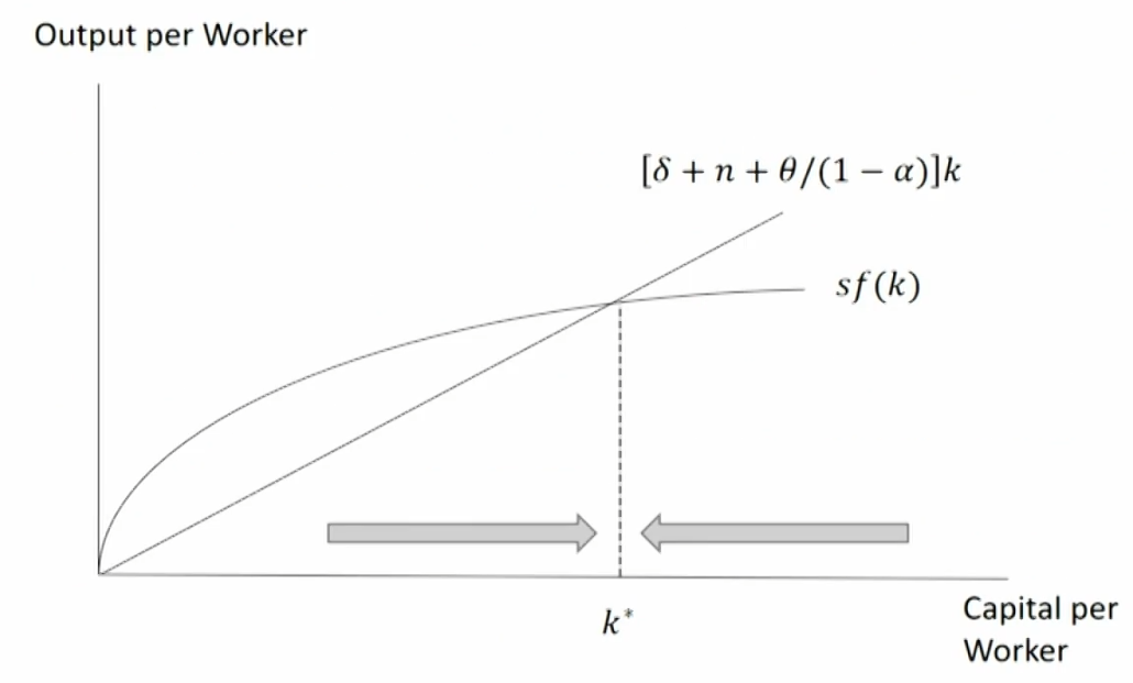 CFA Ⅱ Economics