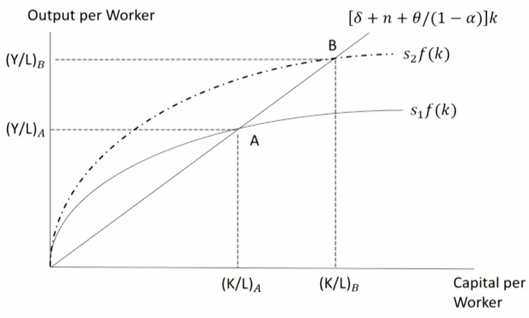 CFA Ⅱ Economics