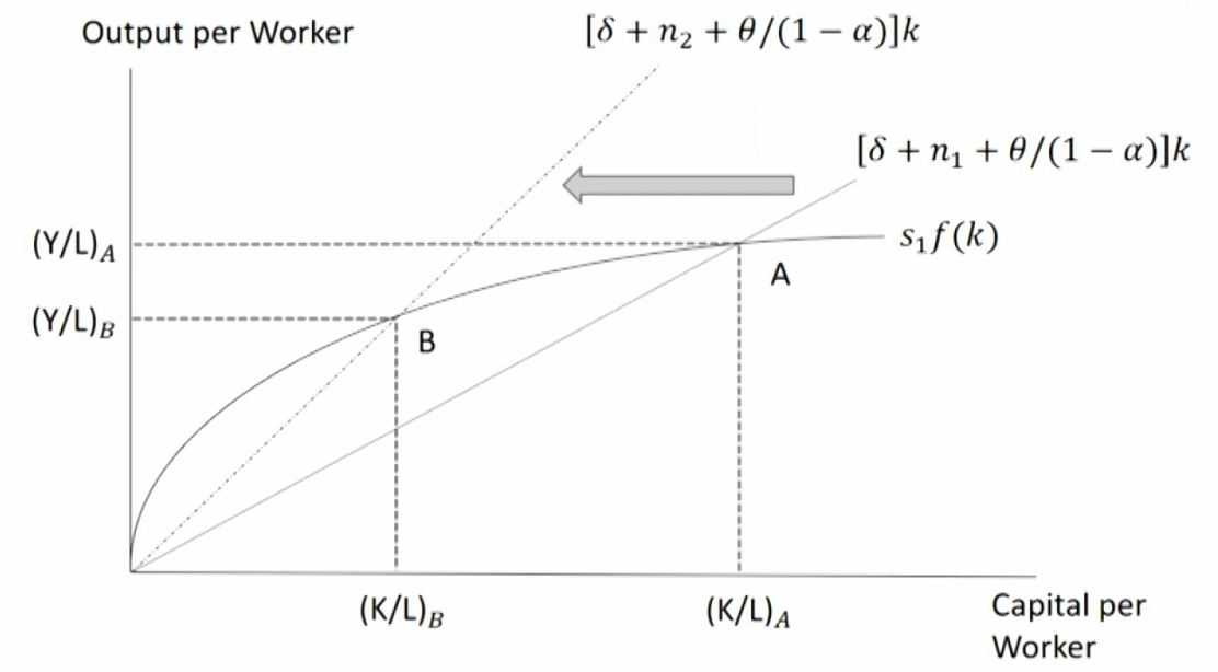 CFA Ⅱ Economics