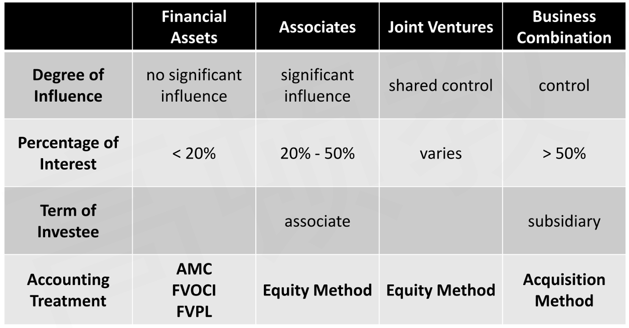 CFA Ⅱ Financial Statement Analysis