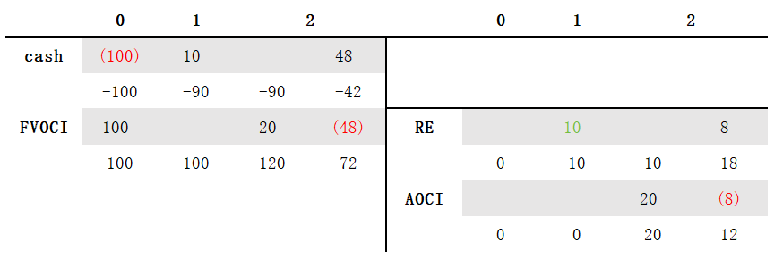 CFA Ⅱ Financial Statement Analysis