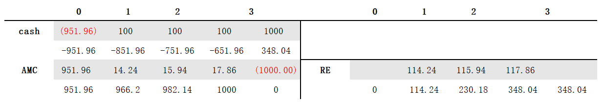 CFA Ⅱ Financial Statement Analysis
