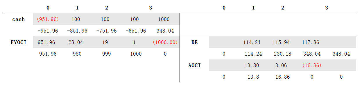 CFA Ⅱ Financial Statement Analysis
