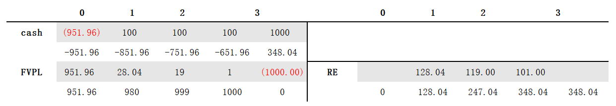 CFA Ⅱ Financial Statement Analysis
