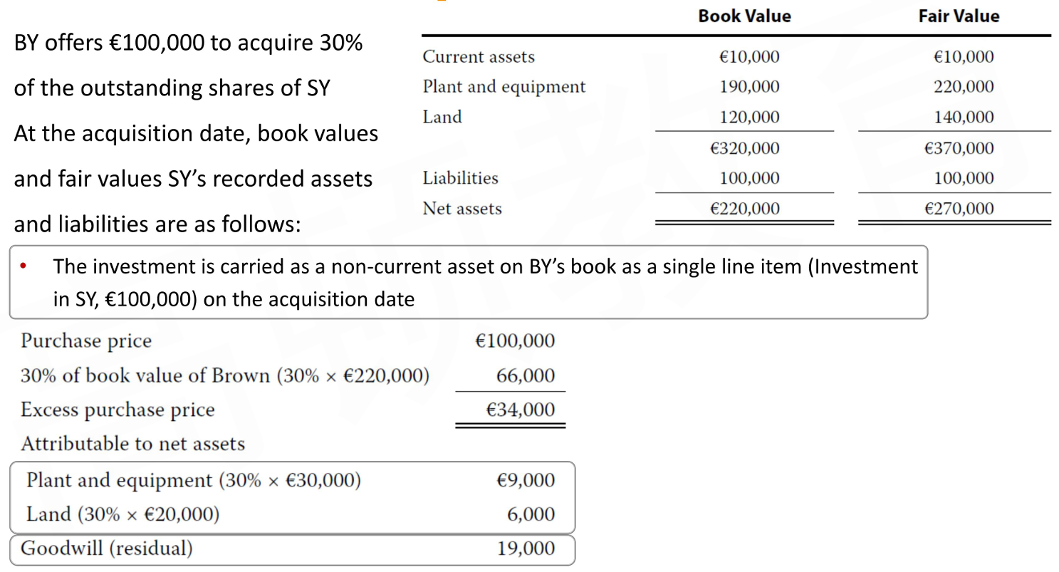 CFA Ⅱ Financial Statement Analysis