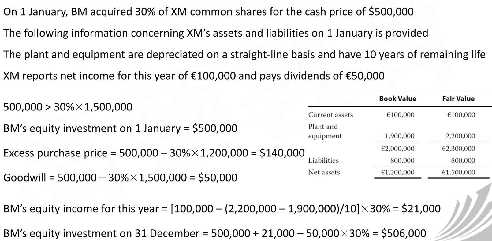CFA Ⅱ Financial Statement Analysis