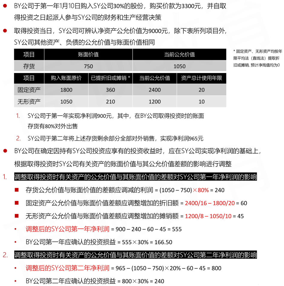 CFA Ⅱ Financial Statement Analysis