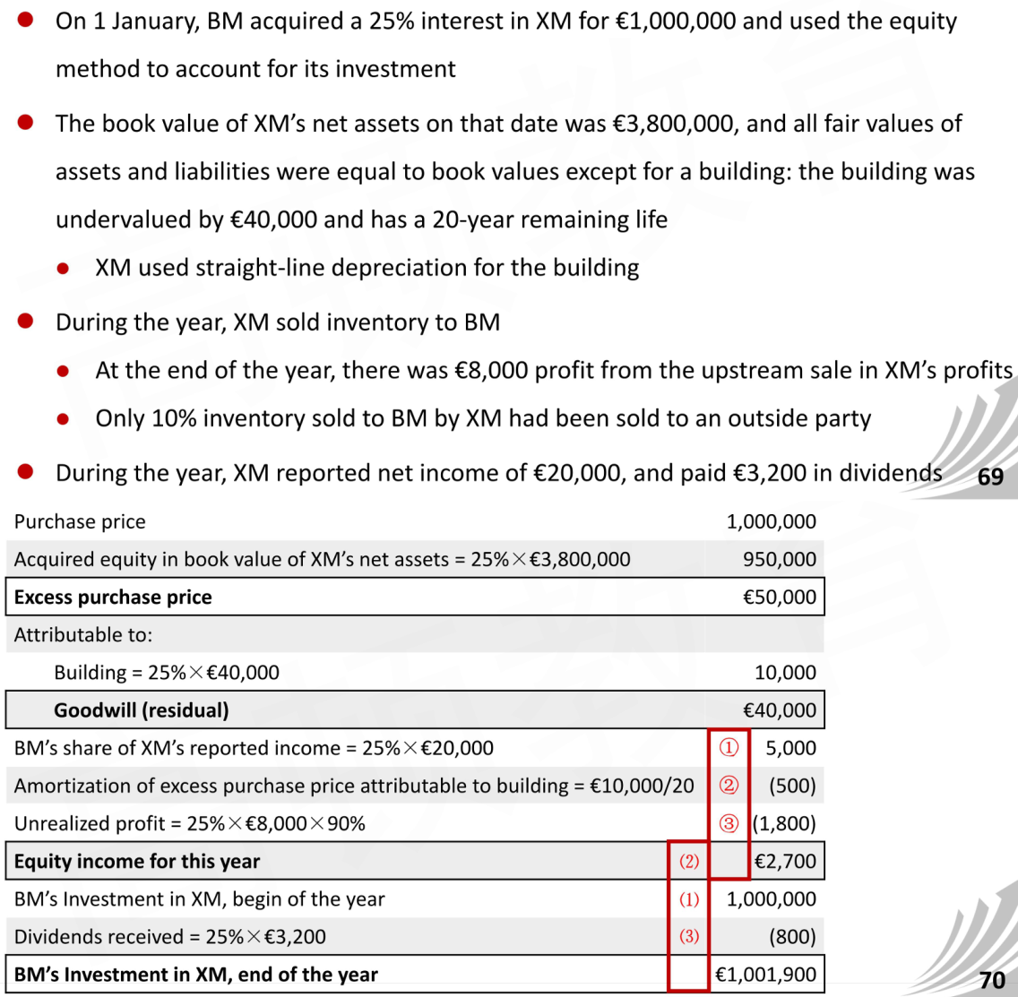 CFA Ⅱ Financial Statement Analysis