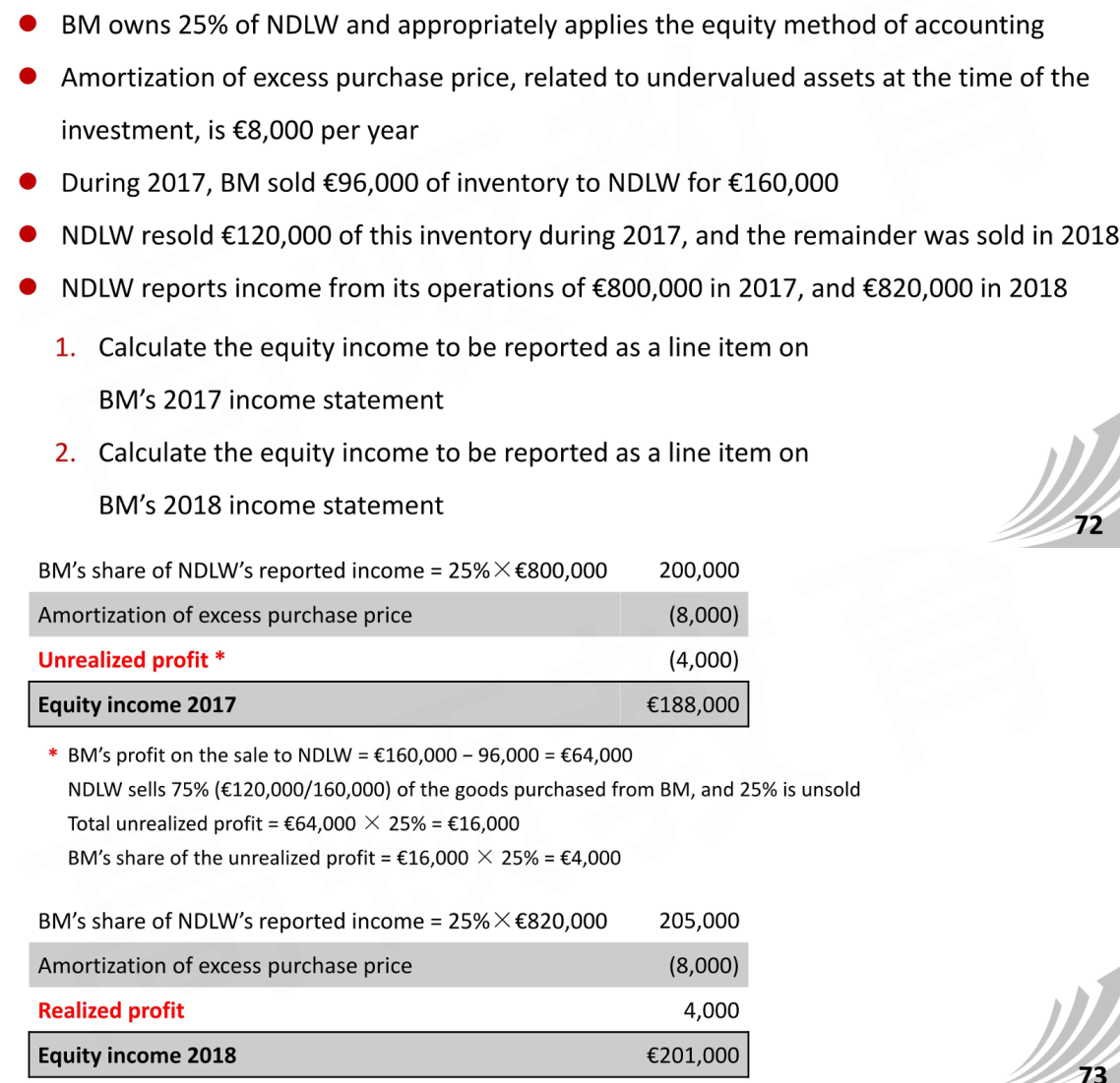 CFA Ⅱ Financial Statement Analysis