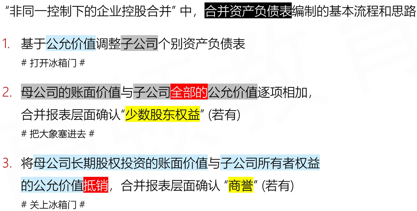 CFA Ⅱ Financial Statement Analysis