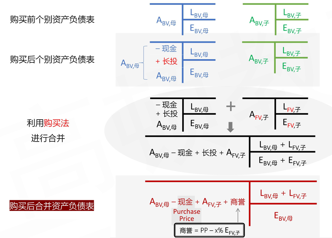 CFA Ⅱ Financial Statement Analysis