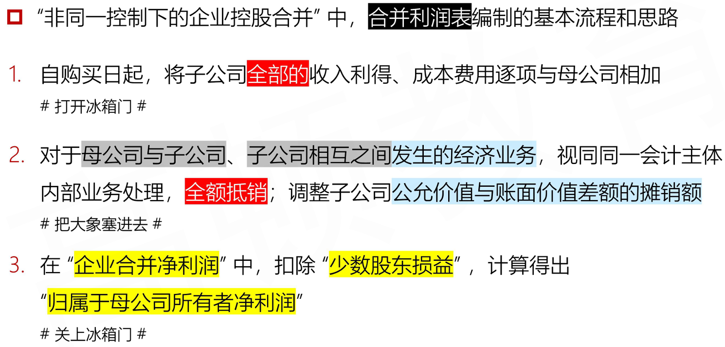 CFA Ⅱ Financial Statement Analysis
